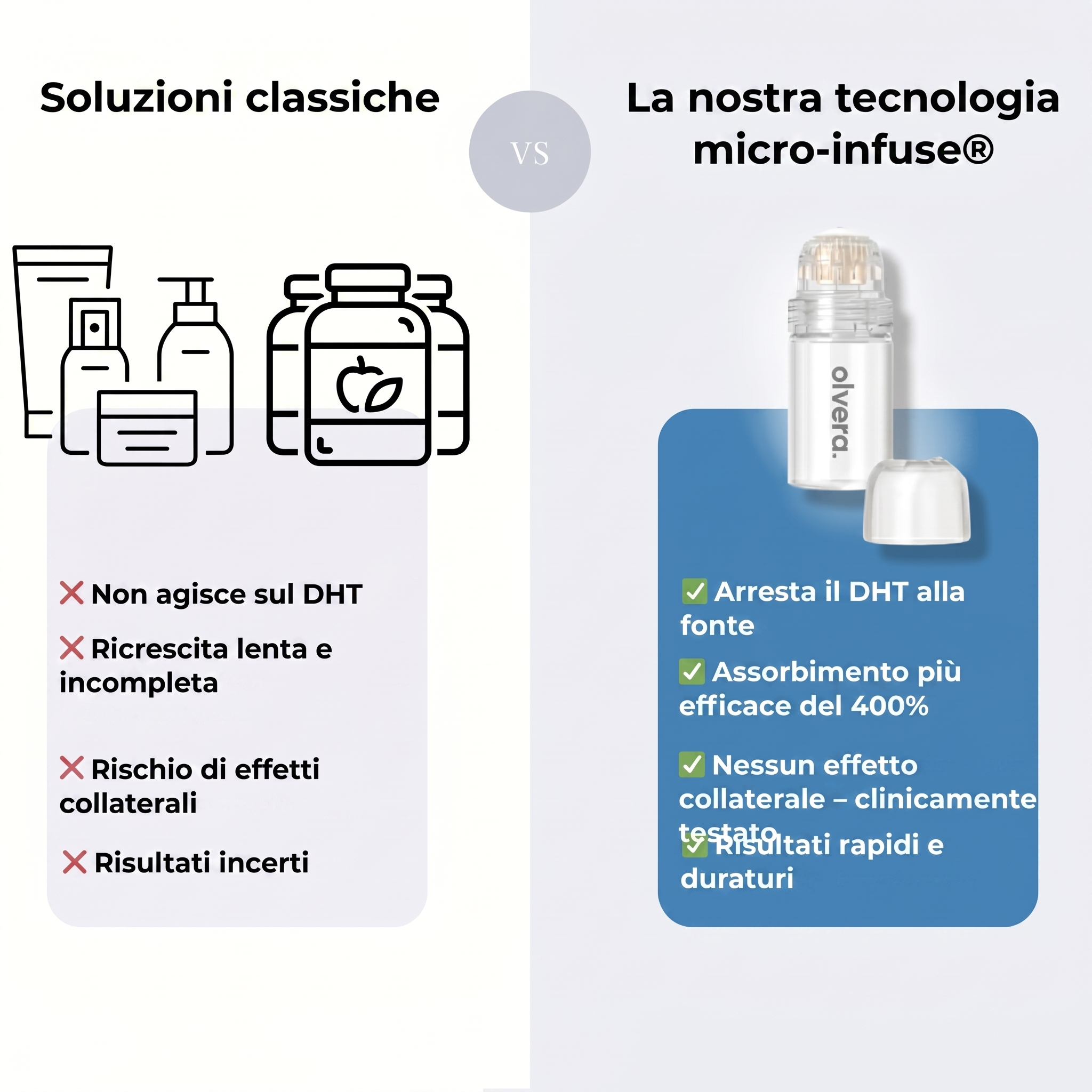 Tecnologia Capillare Micro-infuse® per Uomo